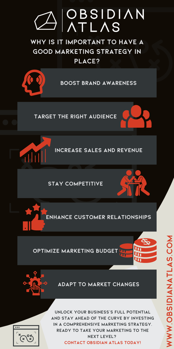 An infographic that talks about the importance of having good marketing by Obsidian Atlas.