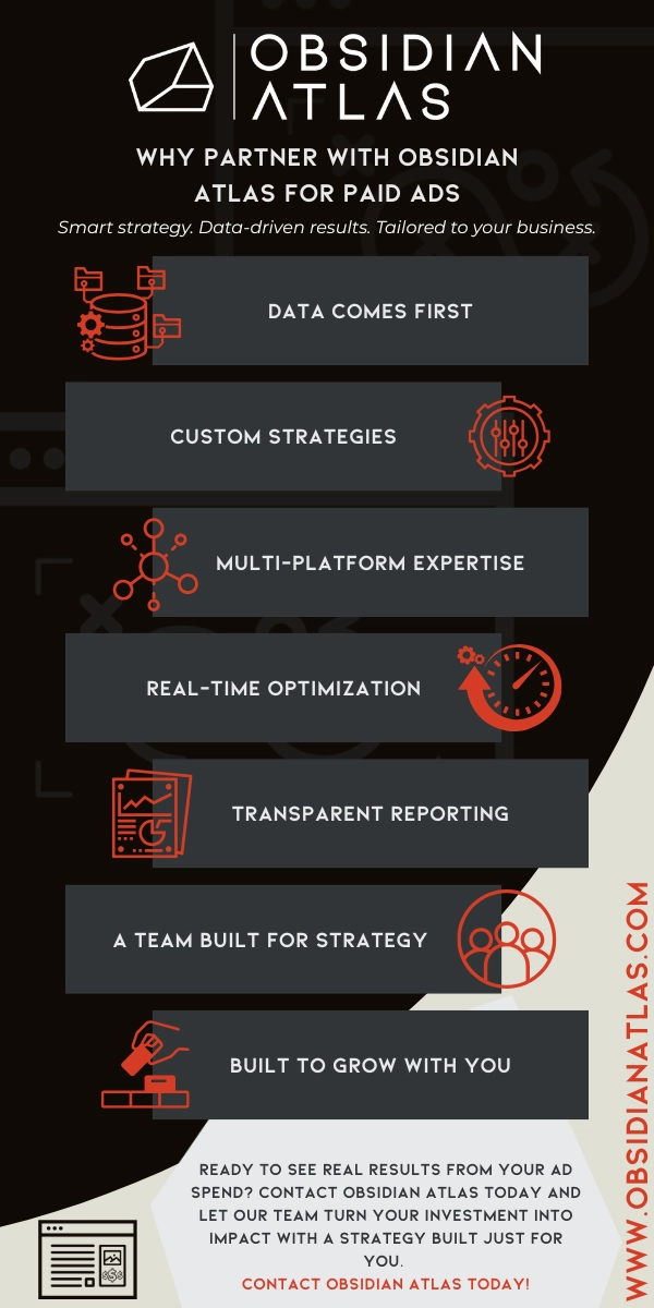 An infographic that talks about the many reasons to partner with Obsidian Atlas for paid ads.
